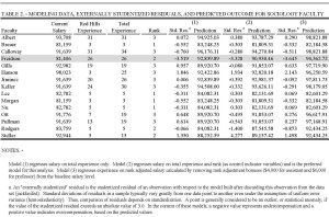 Salary Equitability - T2a