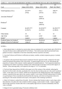 Salary Equitability - T3a